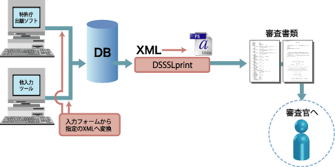 導入事例