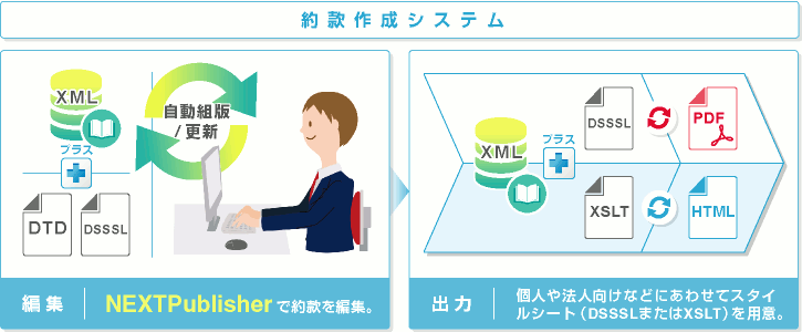 約款作成システム