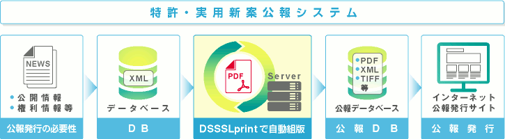 特許・実用新案公報システム