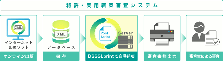 特許・実用新案審査システム