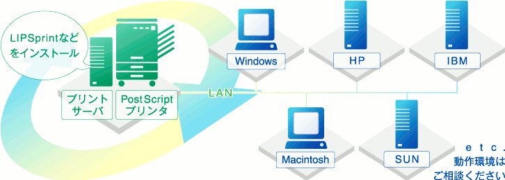 NEXTPrintserver（+プリンターエミュレーター）