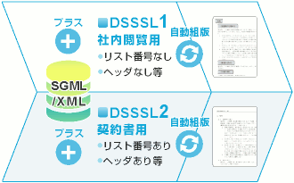 文書作成例：賃貸借契約規約