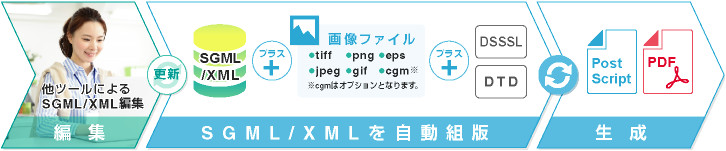 DSSSLprintのワークフロー