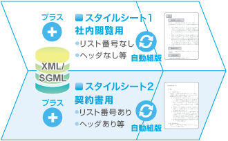 文書作成例：賃貸借契約規約