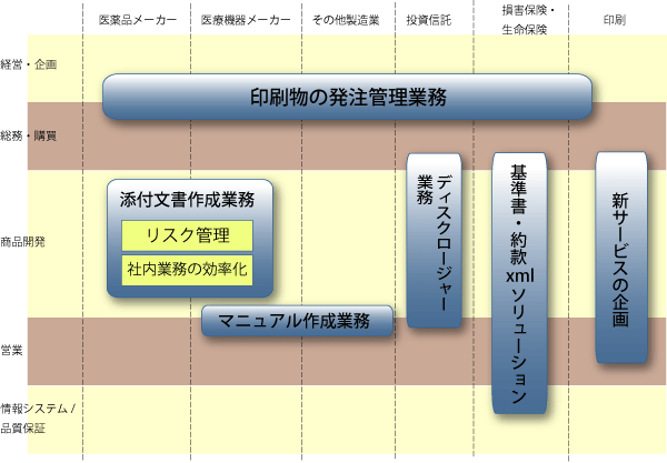 カテゴリー別製品紹介